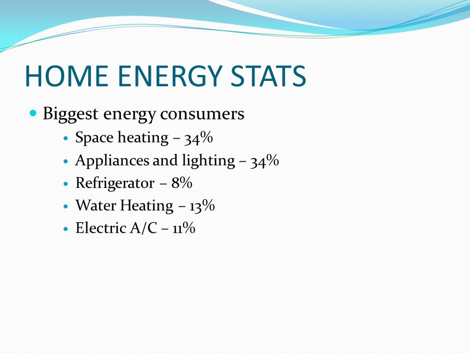 HOME ENERGY STATS Biggest energy consumers Space heating – 34% Appliances and lighting – 34% Refrigerator – 8% Water Heating – 13% Electric A/C – 11%