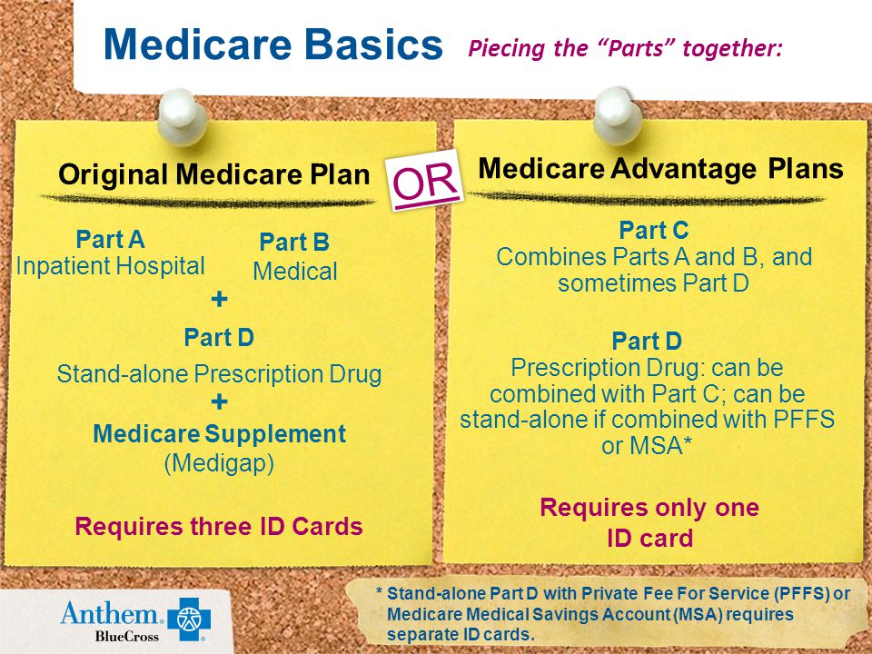 Medicare Basics OR Piecing the Parts together: Medicare Advantage Plans Part D Prescription Drug: can be combined with Part C; can be stand-alone if combined with PFFS or MSA* Part C Combines Parts A and B, and sometimes Part D Requires only one ID card * Stand-alone Part D with Private Fee For Service (PFFS) or Medicare Medical Savings Account (MSA) requires separate ID cards.