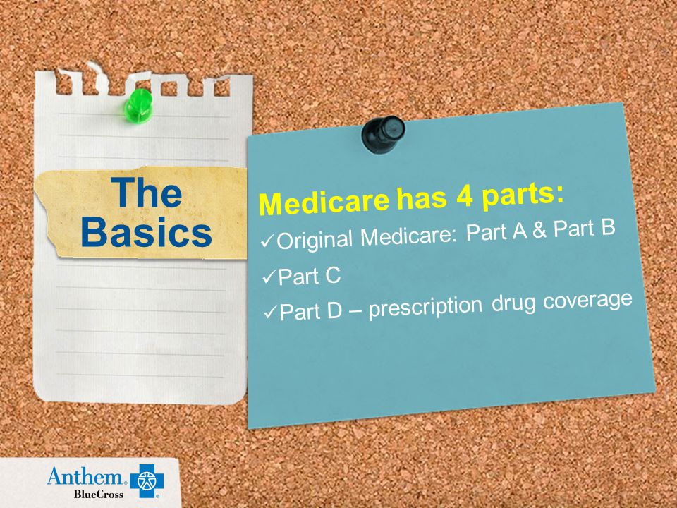 Medicare has 4 parts: Original Medicare: Part A & Part B Part C Part D – prescription drug coverage The Basics