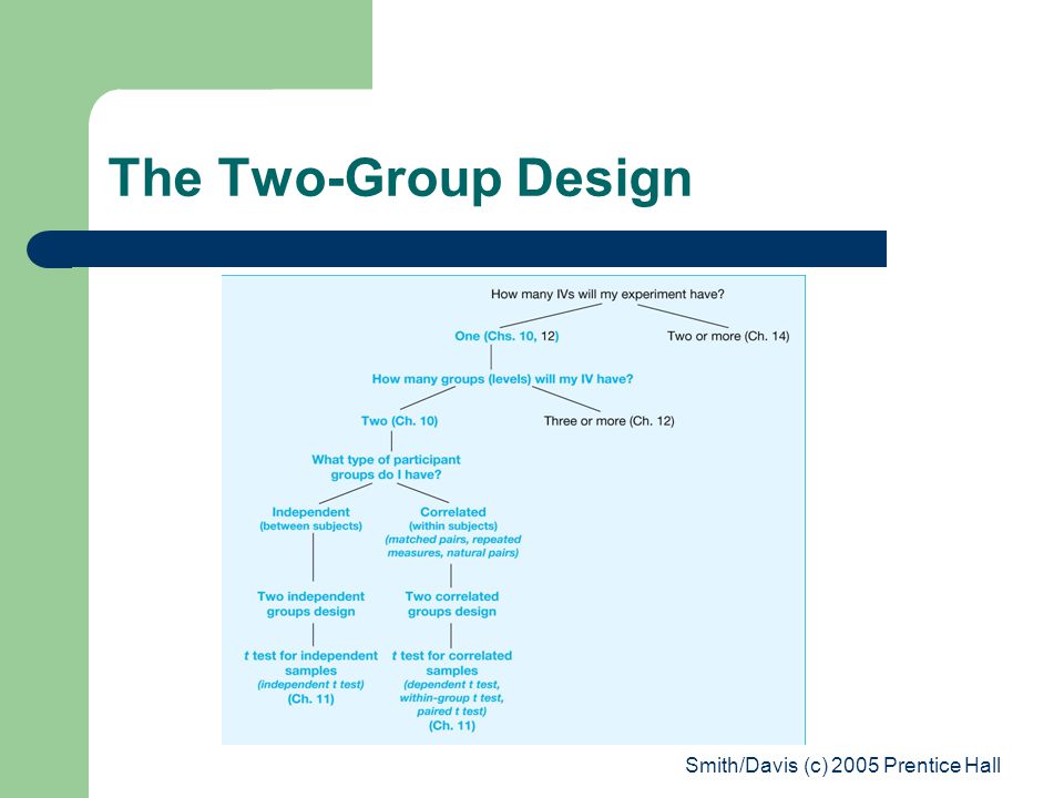 Smith/Davis (c) 2005 Prentice Hall The Two-Group Design