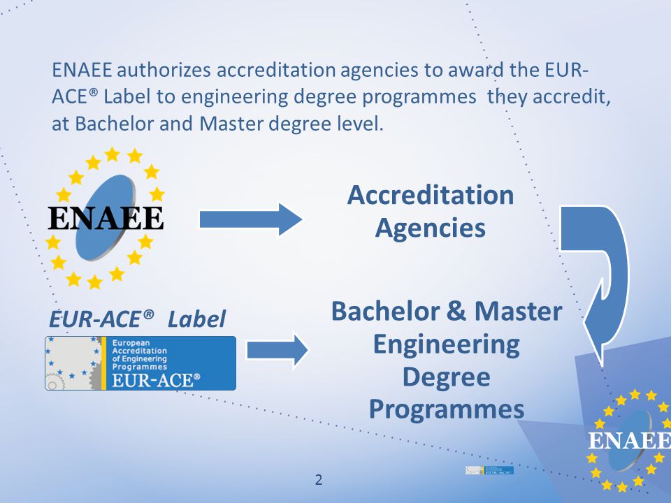 Engineering Degree Programme Accreditation and the Award of the EUR-ACE®  Label Denis McGrath, Vice-President European Network for the Accreditation  of. - ppt download