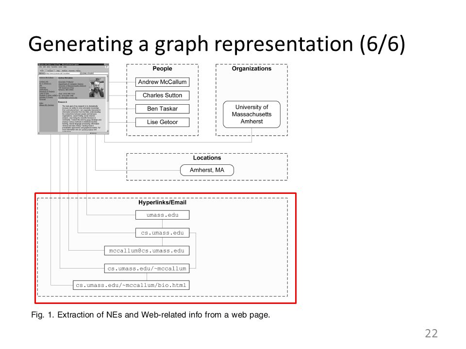 Generating a graph representation (6/6) 22