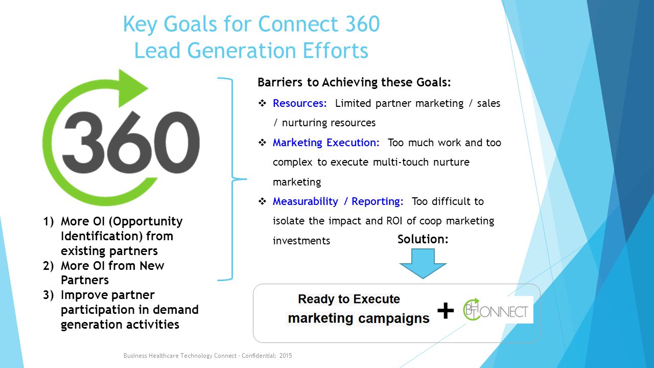 Key Goals for Connect 360 Lead Generation Efforts Business Healthcare Technology Connect - Confidential: )More OI (Opportunity Identification) from existing partners 2)More OI from New Partners 3)Improve partner participation in demand generation activities Barriers to Achieving these Goals:  Resources: Limited partner marketing / sales / nurturing resources  Marketing Execution: Too much work and too complex to execute multi-touch nurture marketing  Measurability / Reporting: Too difficult to isolate the impact and ROI of coop marketing investments Solution: +