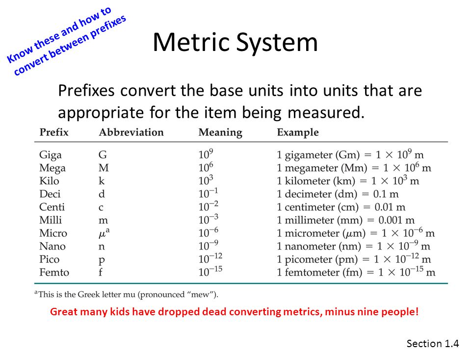 Unit metric. Metric System. Metric Units. Группа Metric. What is the Unit of measurement mm.