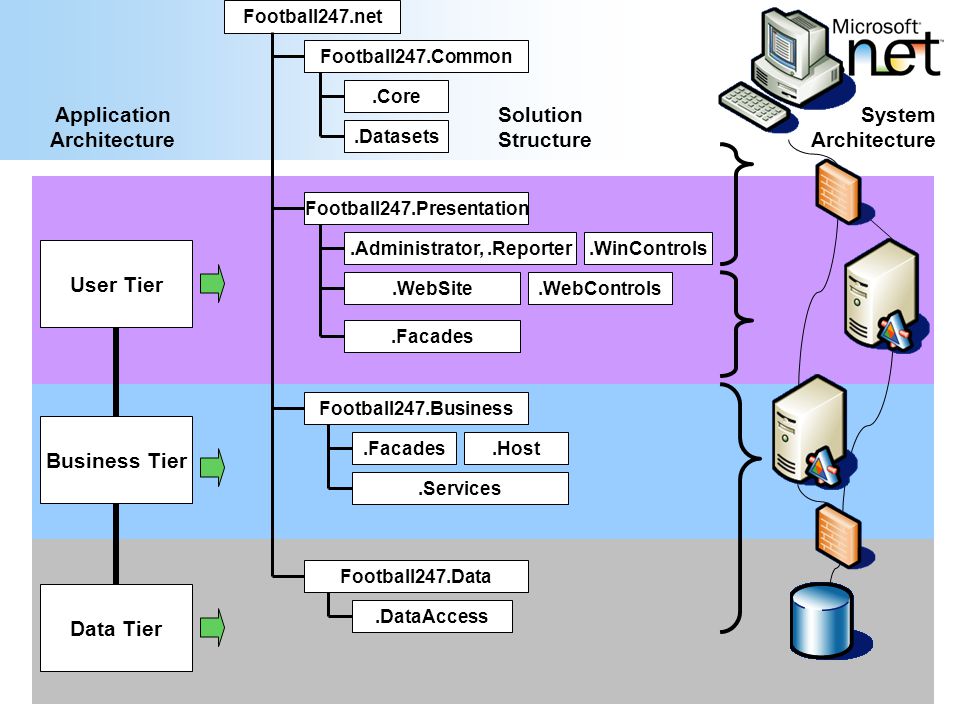 developing an asp net application and using the mobile internet website application architecture