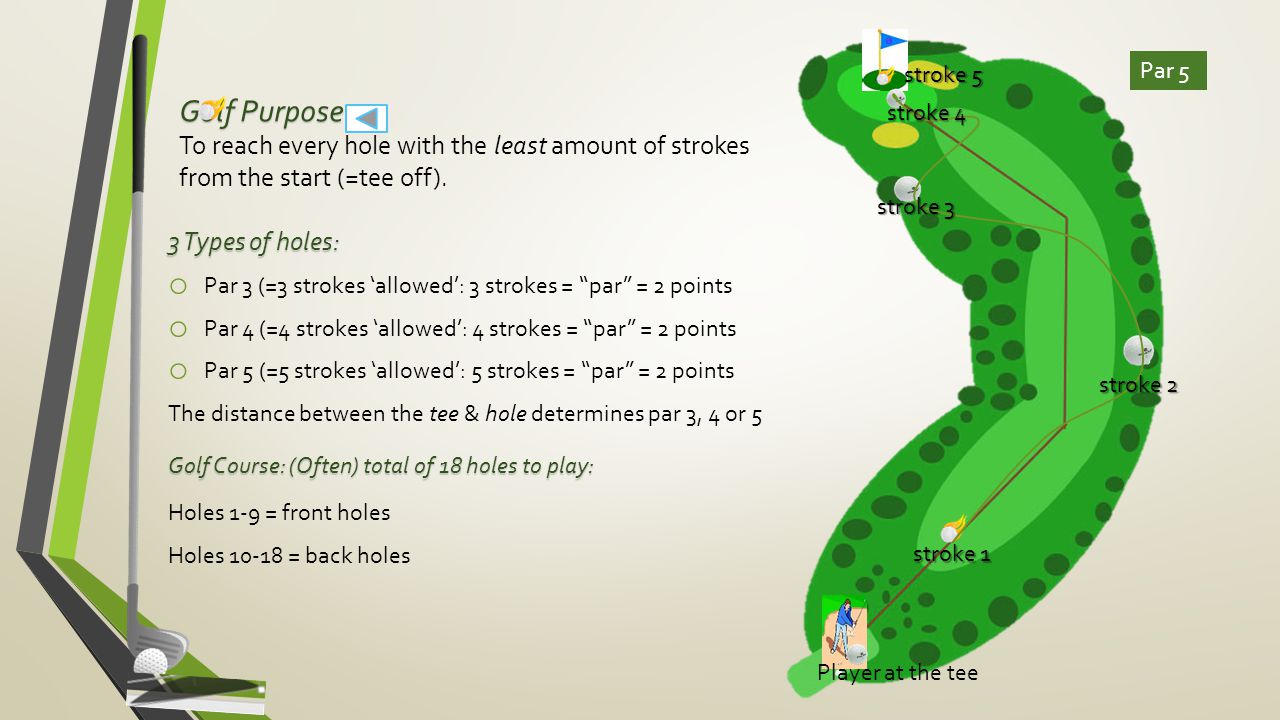 Golf Basics. Golf Explained - Overview Slide o Slide 3: Golf purpose & “par”  Slide 3 o Slide 4: Golf course layout & scoring Slide 4 o Slide 5: Golf  scoring. - ppt download
