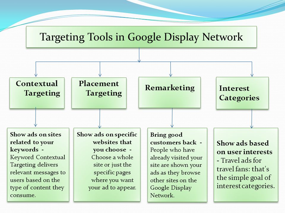Targeting Tools in Google Display Network Show ads on sites related to your keywords - Keyword Contextual Targeting delivers relevant messages to users based on the type of content they consume.
