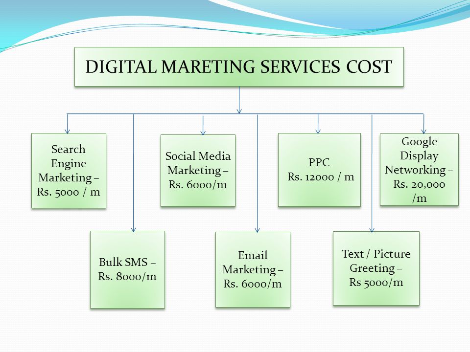 DIGITAL MARETING SERVICES COST Search Engine Marketing – Rs.