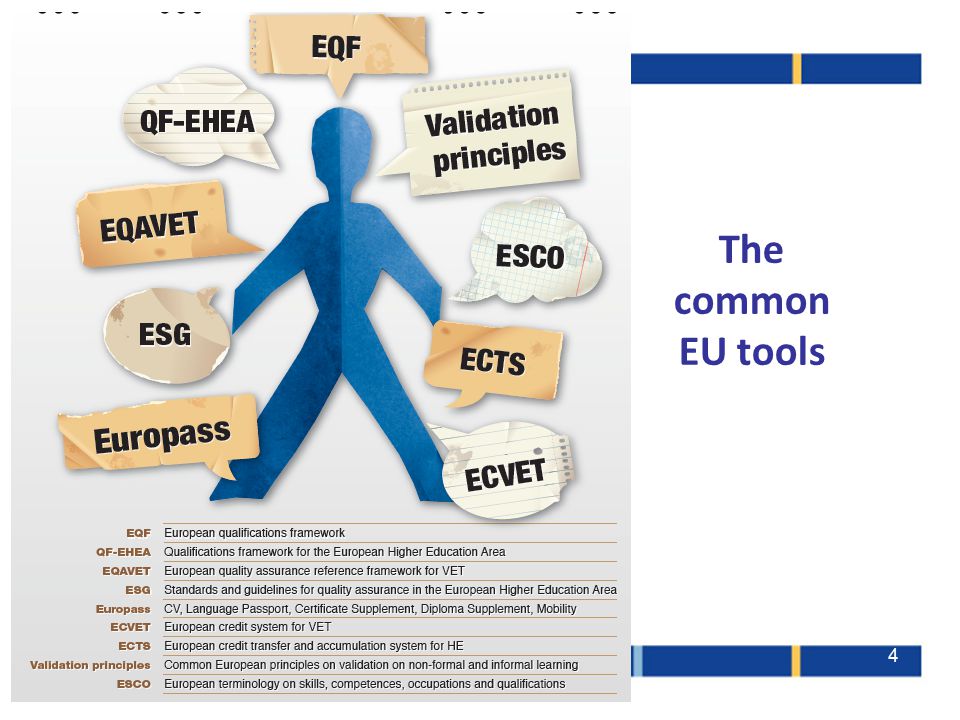 The common EU tools Loukas Zahilas 4