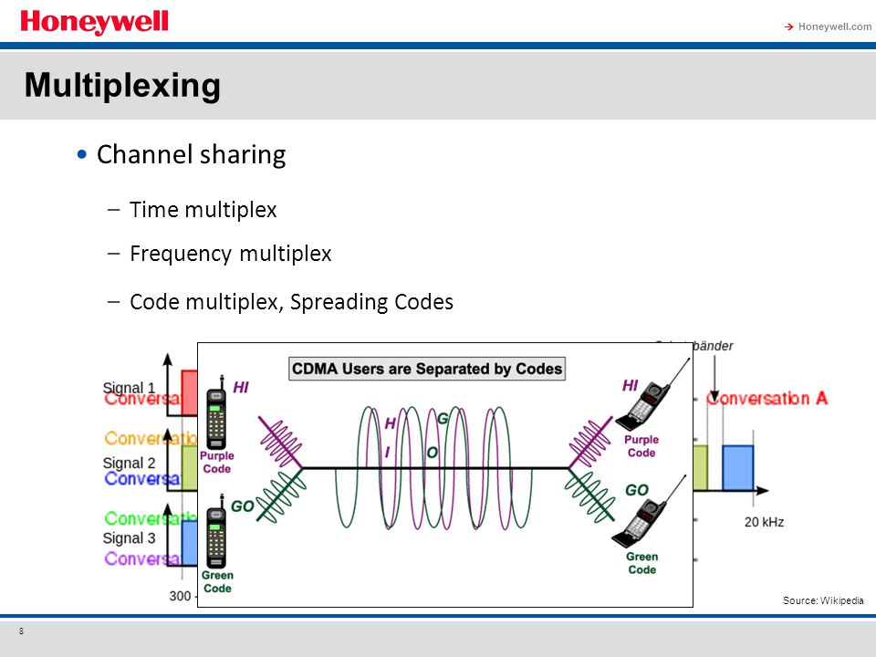 Code Wls 3 Wiki