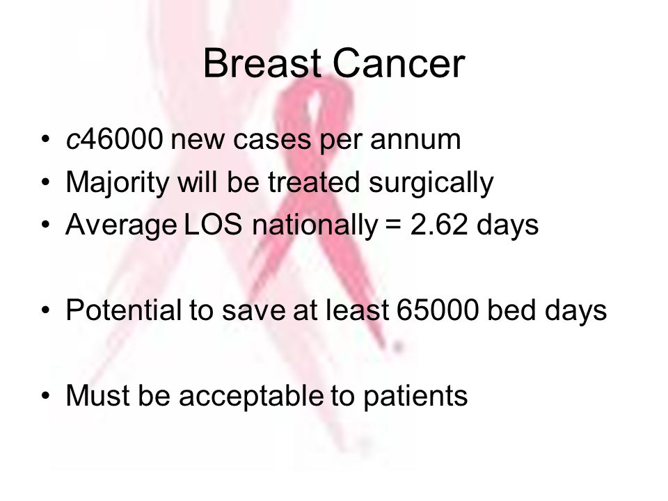 Breast Cancer c46000 new cases per annum Majority will be treated surgically Average LOS nationally = 2.62 days Potential to save at least bed days Must be acceptable to patients
