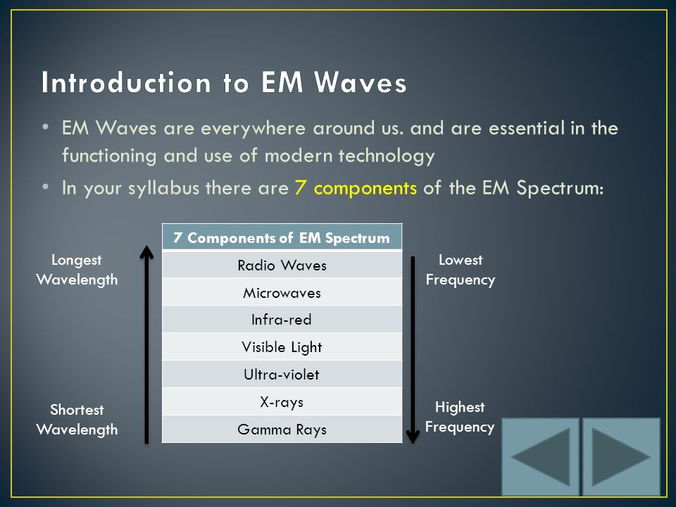 EM Waves are everywhere around us.