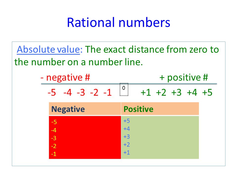 Rational numbers Absolute value: The exact distance from zero to the number on a number line.