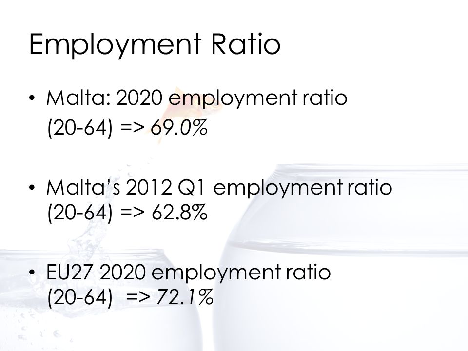 Employment Ratio Malta: 2020 employment ratio (20-64) => 69.0% Malta’s 2012 Q1 employment ratio (20-64) => 62.8% EU employment ratio (20-64) => 72.1%