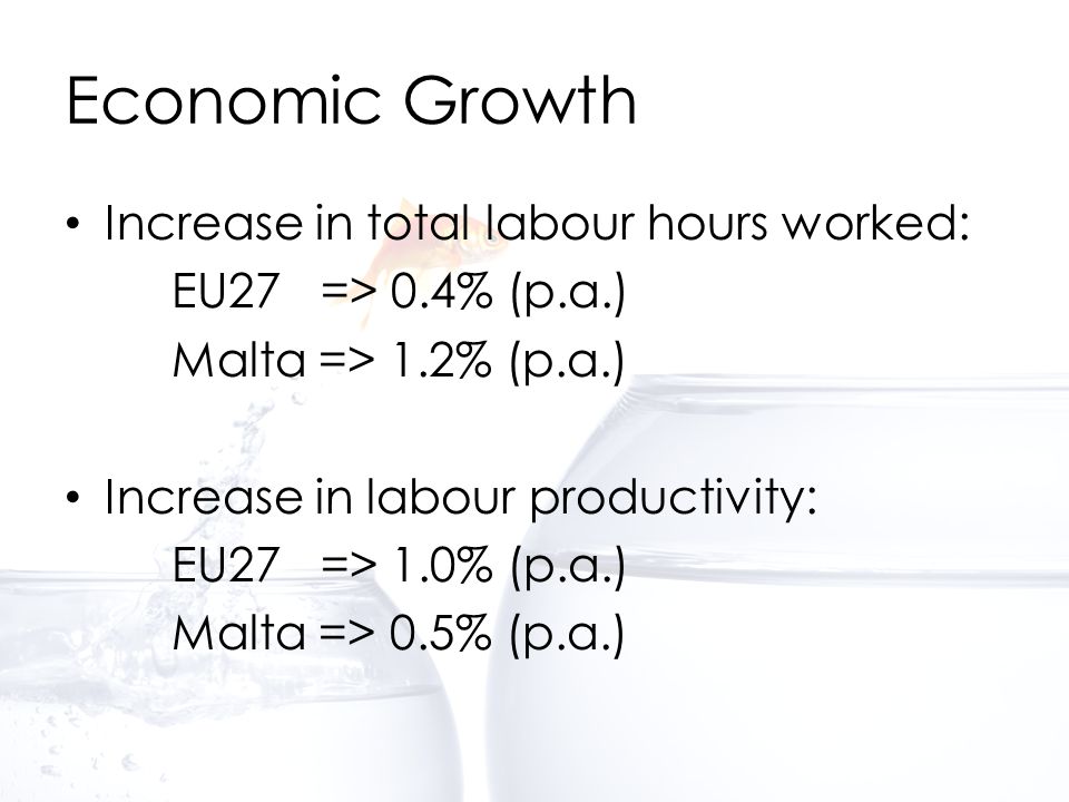 Economic Growth Increase in total labour hours worked: EU27 => 0.4% (p.a.) Malta => 1.2% (p.a.) Increase in labour productivity: EU27 => 1.0% (p.a.) Malta => 0.5% (p.a.)