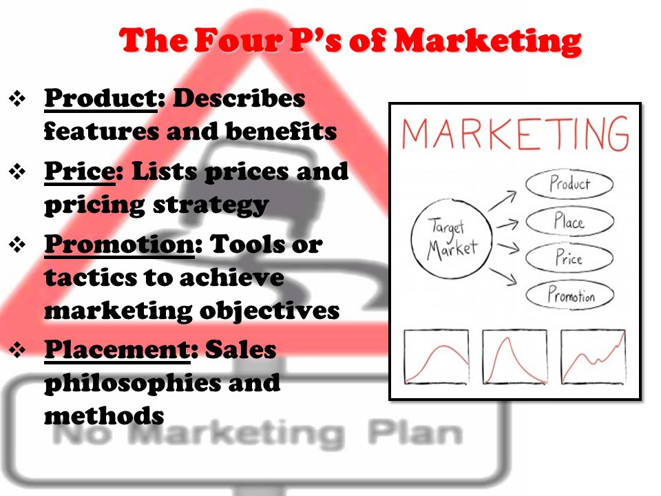 The Four P’s of Marketing  Product: Describes features and benefits  Price: Lists prices and pricing strategy  Promotion: Tools or tactics to achieve marketing objectives  Placement: Sales philosophies and methods