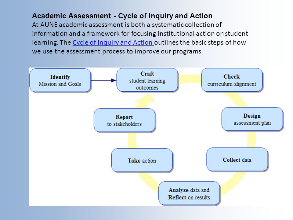Academic Assessment - Cycle of Inquiry and Action At AUNE academic assessment is both a systematic collection of information and a framework for focusing institutional action on student learning.