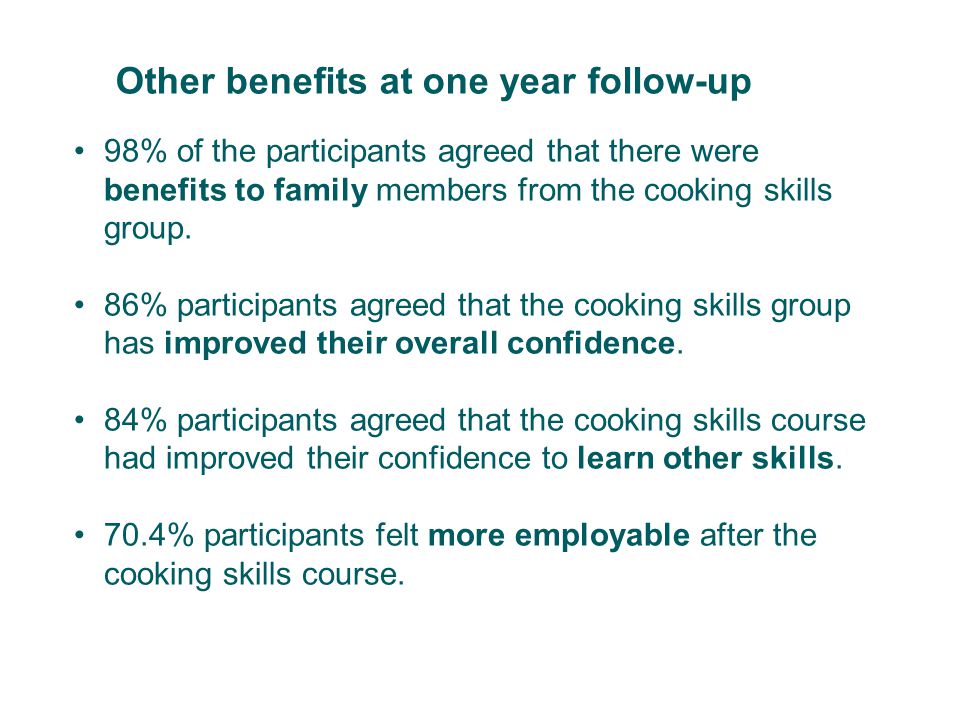 Other benefits at one year follow-up 98% of the participants agreed that there were benefits to family members from the cooking skills group.