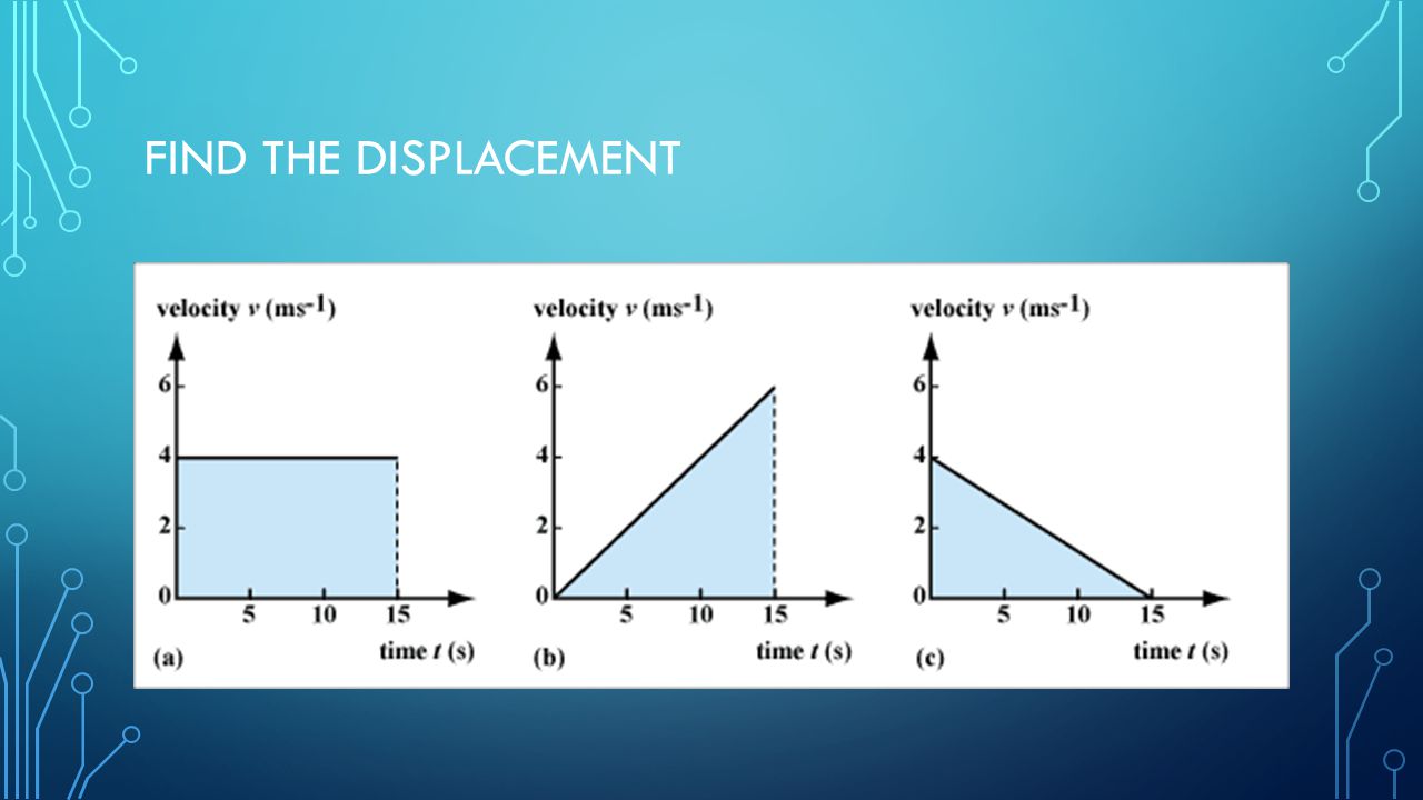 Honors Physics: Graphing Motion