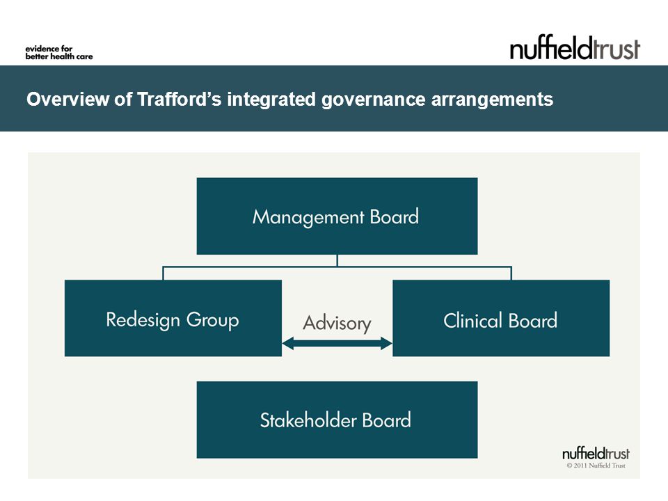 Overview of Trafford’s integrated governance arrangements