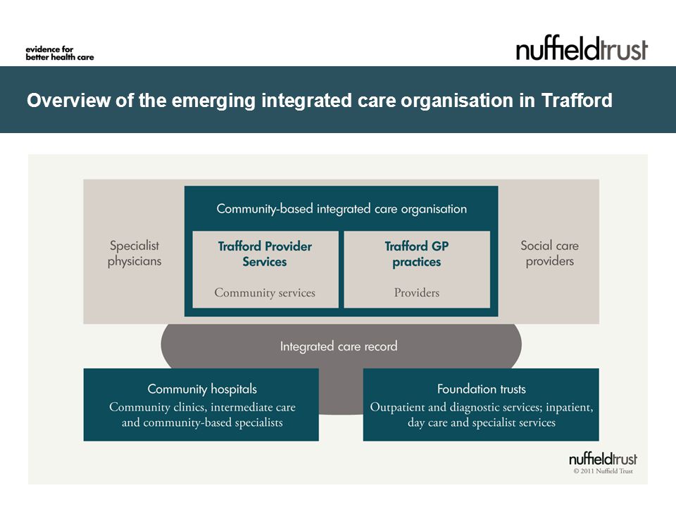 Overview of the emerging integrated care organisation in Trafford