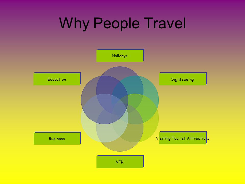 Why People Travel Holidays Sightseeing Visiting Tourist Attractions VFR Business Education