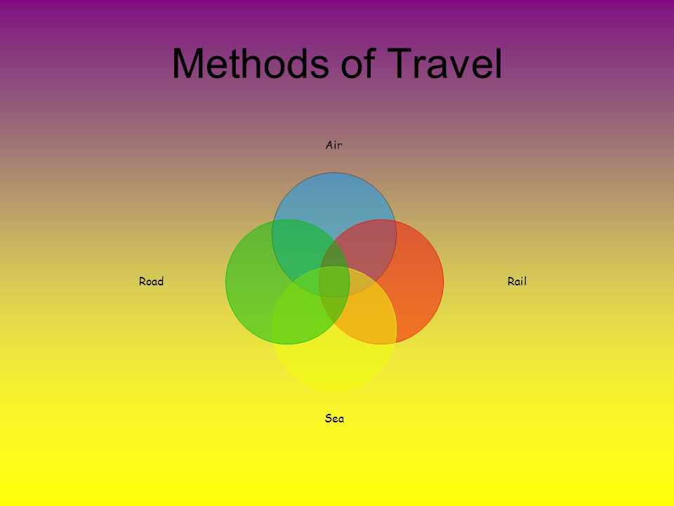 Methods of Travel Air Rail Sea Road