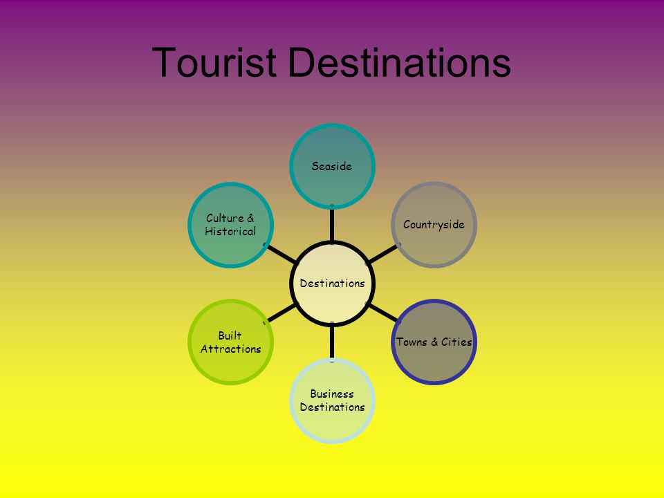 Tourist Destinations DestinationsSeasideCountryside Towns & Cities Business Destinations Built Attractions Culture & Historical
