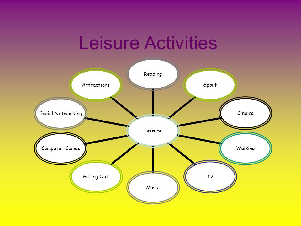 Leisure Activities Leisure ReadingSportCinema Walking TVMusicEating Out Computer Games Social Networking Attractions