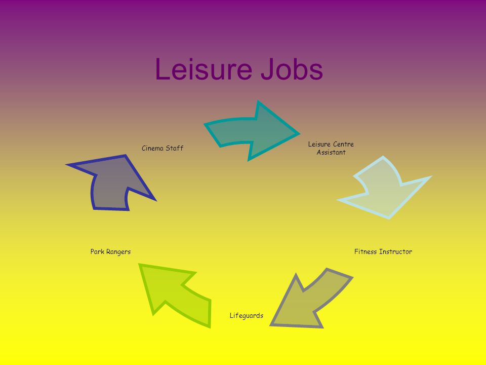 Leisure Jobs Leisure Centre Assistant Fitness Instructor Lifeguards Park Rangers Cinema Staff