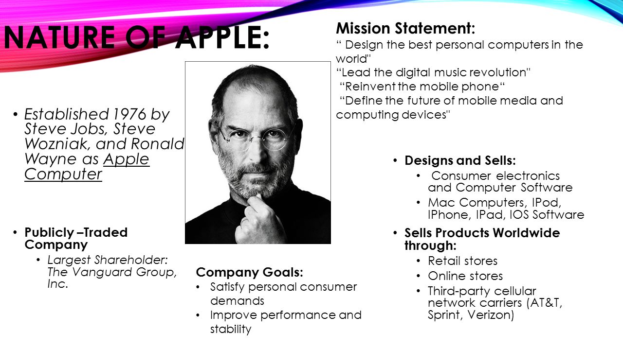 NATURE OF APPLE: Established 1976 by Steve Jobs, Steve Wozniak, and Ronald Wayne as Apple Computer Publicly –Traded Company Largest Shareholder: The Vanguard Group, Inc.