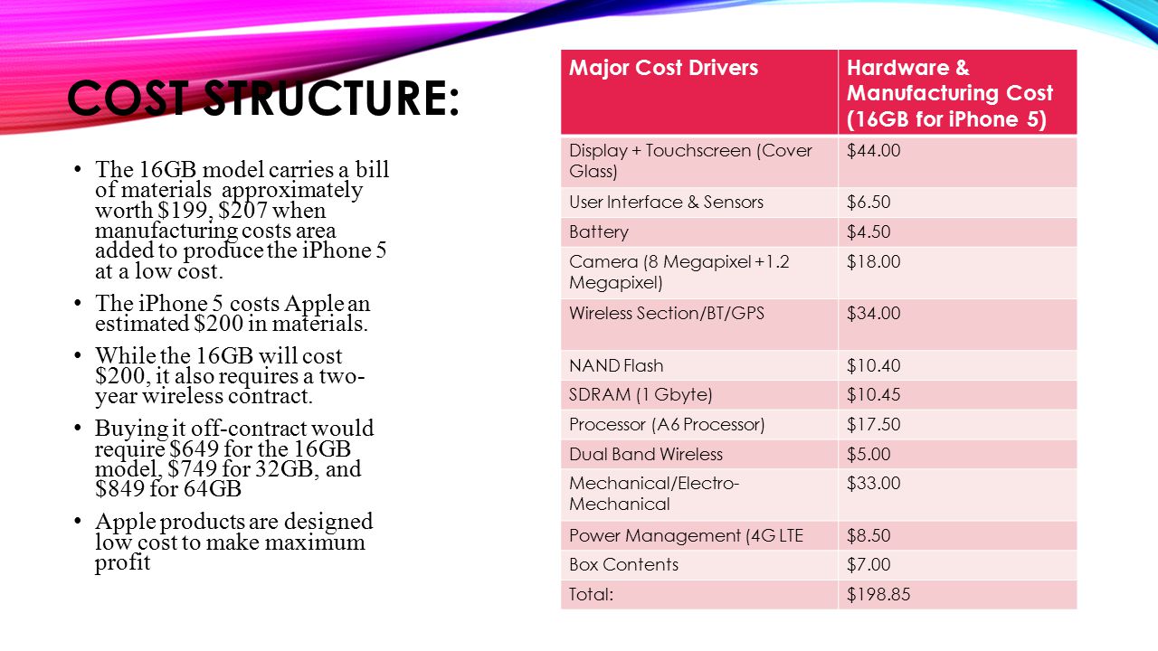 COST STRUCTURE: The 16GB model carries a bill of materials approximately worth $199, $207 when manufacturing costs area added to produce the iPhone 5 at a low cost.