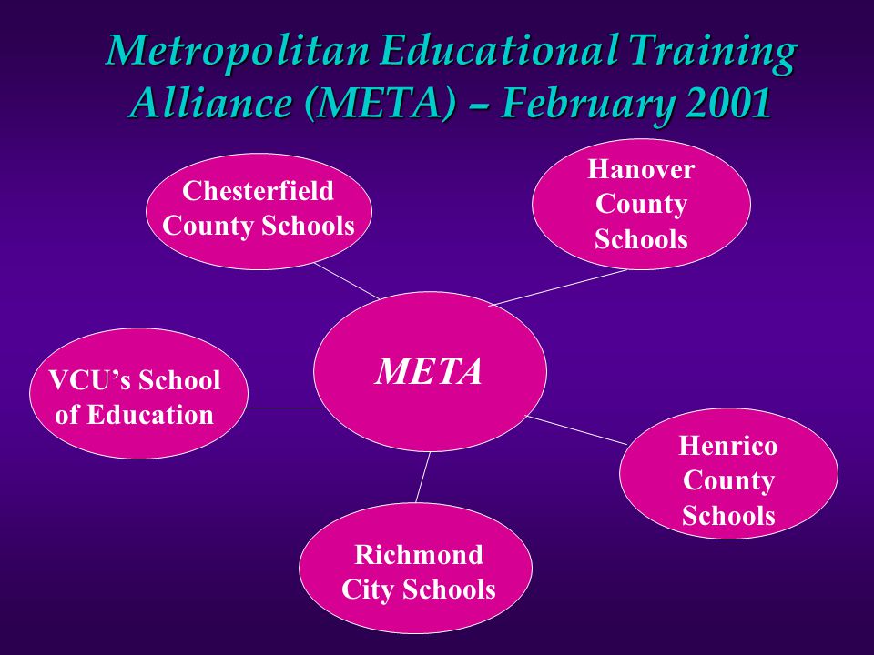 Metropolitan Educational Training Alliance (META) – February 2001 META Chesterfield County Schools Hanover County Schools VCU’s School of Education Richmond City Schools Henrico County Schools