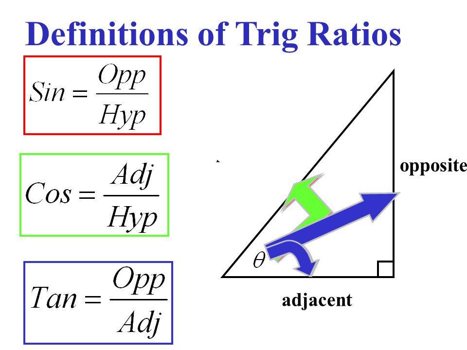 opposite hypotenuse adjacent hypotenuse opposite adjacent Definitions of Trig Ratios