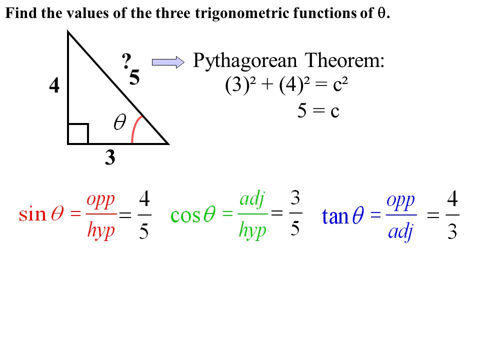 Find the values of the three trigonometric functions of .