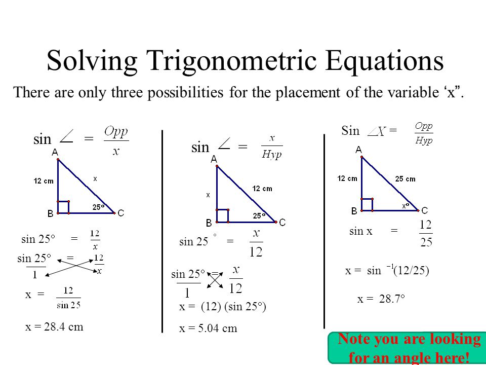 21 Solving Trigonometric Equations sin = sin 25 = x = (12) (sin 25  ) x = 5.04 cm sin 25  = x = x = 28.4 cm Sin = sin x = x = sin (12/25) x = 28.7  There are only three possibilities for the placement of the variable ‘x .