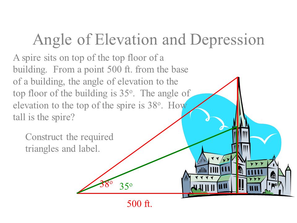 Angle of Elevation and Depression A spire sits on top of the top floor of a building.