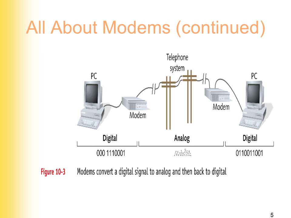 1 CONTENTS All about modems. Comparison of various types of modem. Modem  speed. Modem standards. Data compression and error correction.  Installation,configuring. - ppt download