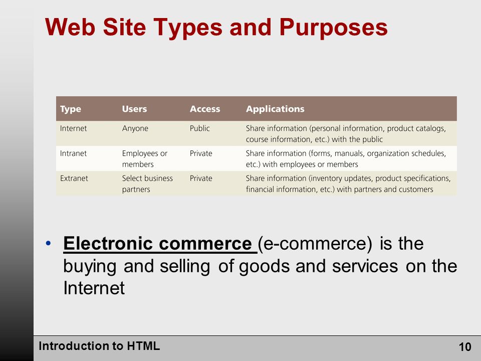 Introduction to HTML 10 Web Site Types and Purposes Electronic commerce (e-commerce) is the buying and selling of goods and services on the Internet