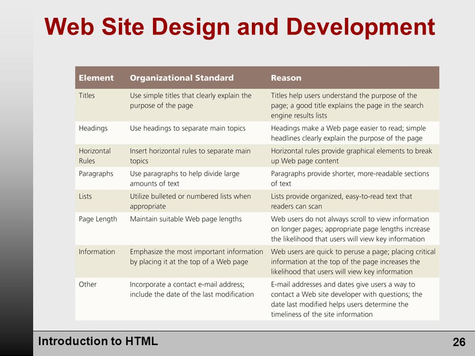 Introduction to HTML 26 Web Site Design and Development