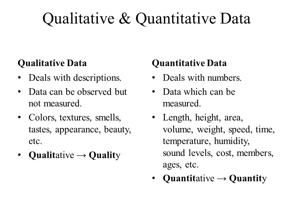 Qualitative & Quantitative Data Qualitative Data Deals with descriptions.