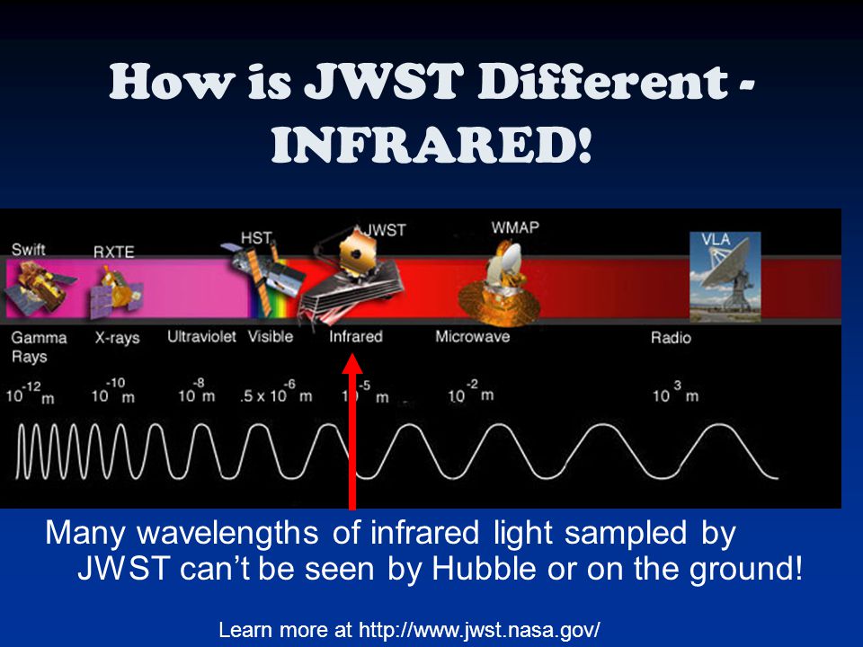 How is JWST Different - INFRARED.