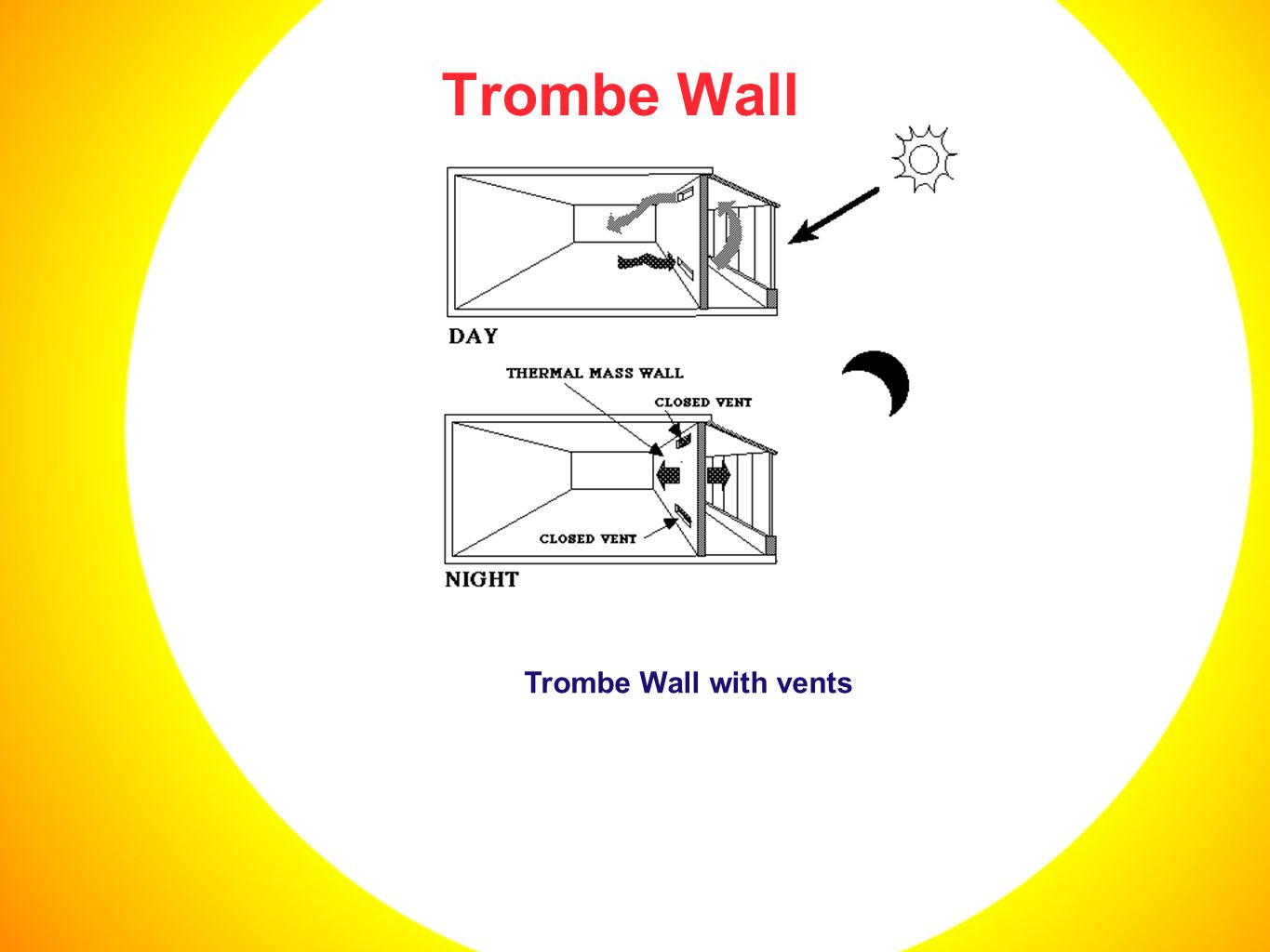 Trombe Wall Trombe Wall with vents