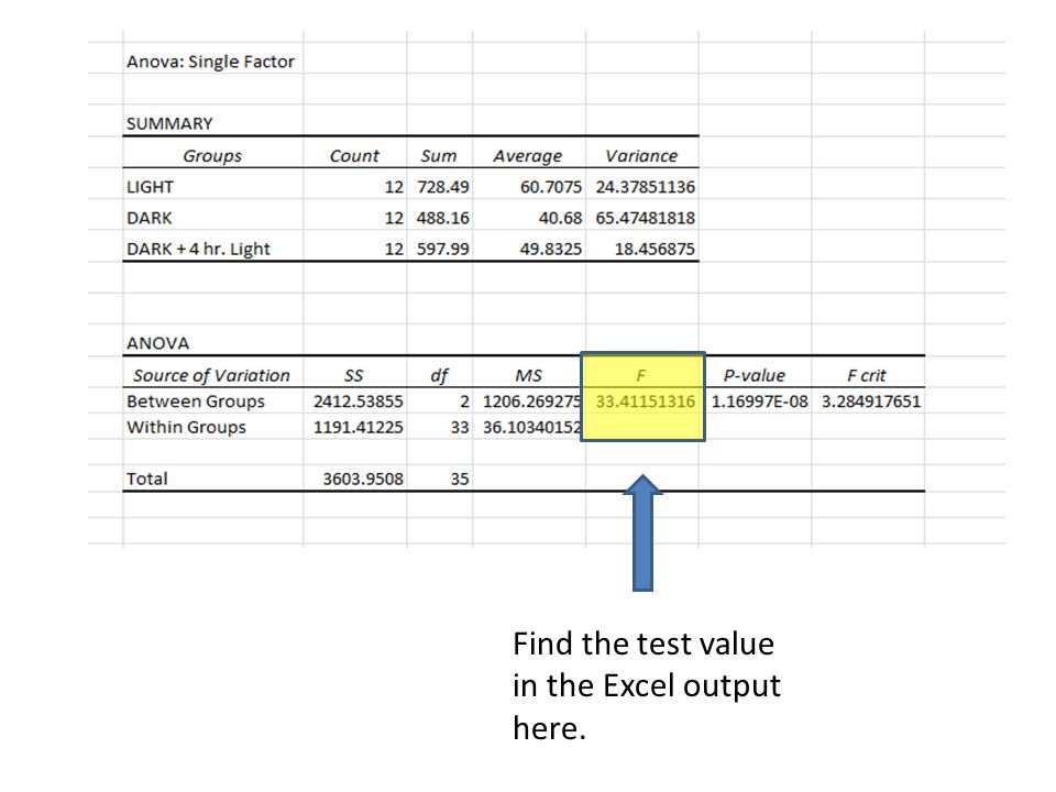 One Way Analysis Of Variance Anova Note In This Version