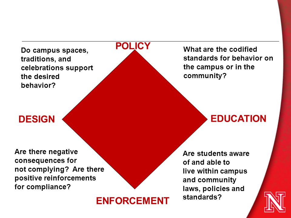 POLICY EDUCATION ENFORCEMENT DESIGN What are the codified standards for behavior on the campus or in the community.