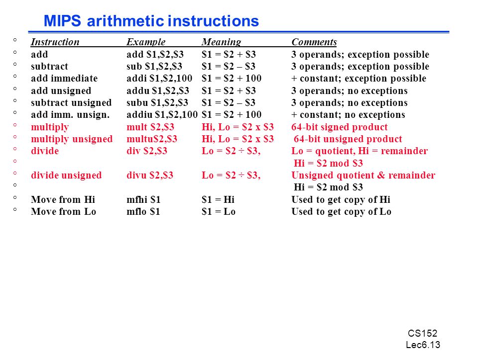 CS152 Lec6.13 MIPS arithmetic instructions °InstructionExampleMeaningComments °add add $1,$2,$3$1 = $2 + $33 operands; exception possible °subtractsub $1,$2,$3$1 = $2 – $33 operands; exception possible °add immediateaddi $1,$2,100$1 = $ constant; exception possible °add unsignedaddu $1,$2,$3$1 = $2 + $33 operands; no exceptions °subtract unsignedsubu $1,$2,$3$1 = $2 – $33 operands; no exceptions °add imm.