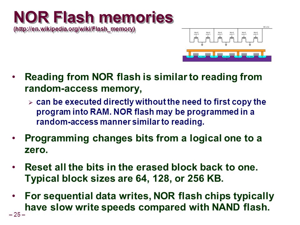 Wiki flashing. Nor Flash.