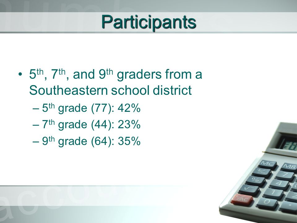 Participants 5 th, 7 th, and 9 th graders from a Southeastern school district –5 th grade (77): 42% –7 th grade (44): 23% –9 th grade (64): 35%