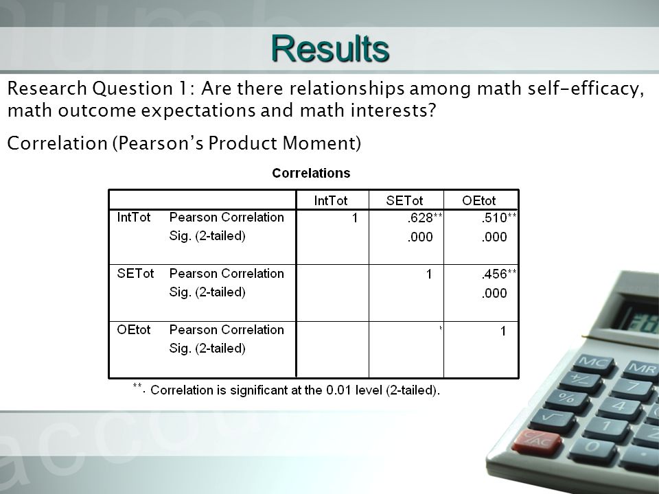 Results Research Question 1: Are there relationships among math self-efficacy, math outcome expectations and math interests.