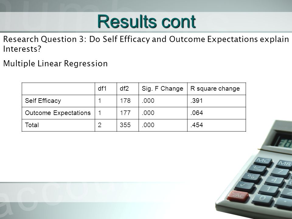 Research Question 3: Do Self Efficacy and Outcome Expectations explain Interests.